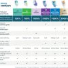 Philips Sonicare Electric Toothbrush Replacement Heads-9