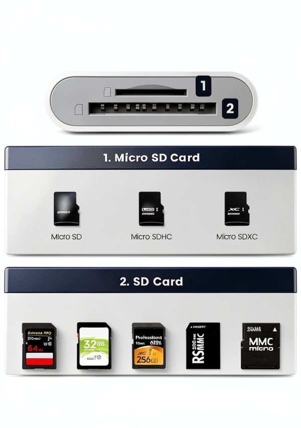 Fubiaofei Dual Slot SD Card Reader USB‑C Lightning-2