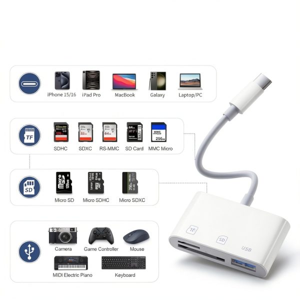 ROÉKO A020 USB C SD Card Reader-1
