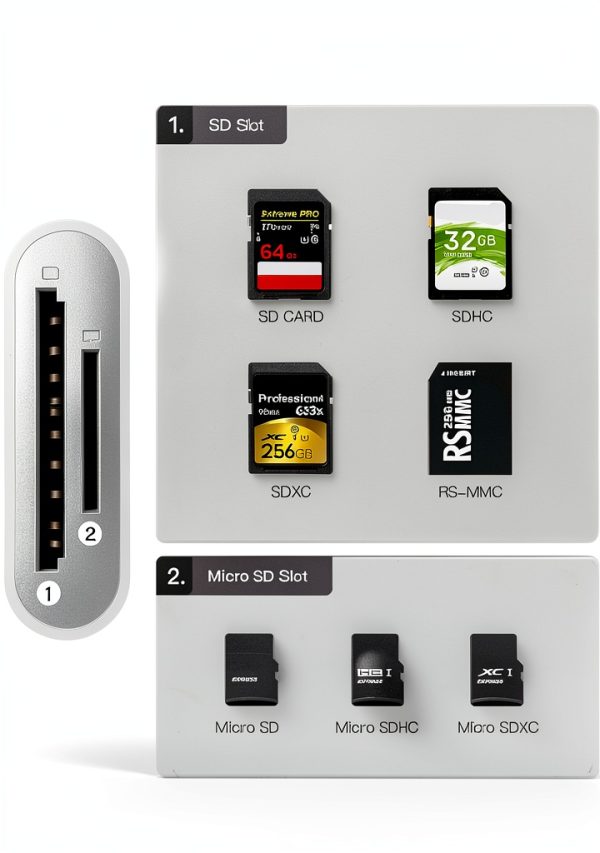 WNXSLOAD USB-C SD Card Reader with Dual Slots 2-4 USB-C Options White-1
