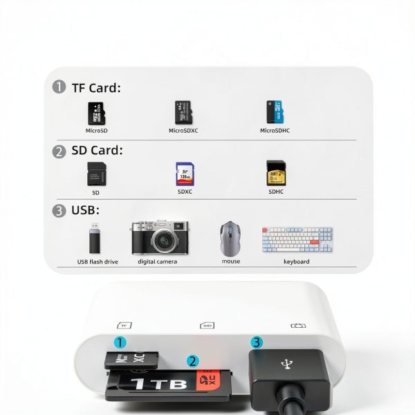 Bwttcb Lightning SD Card Reader for iPhone 13 Pro – High Speed 3‑Slot-6